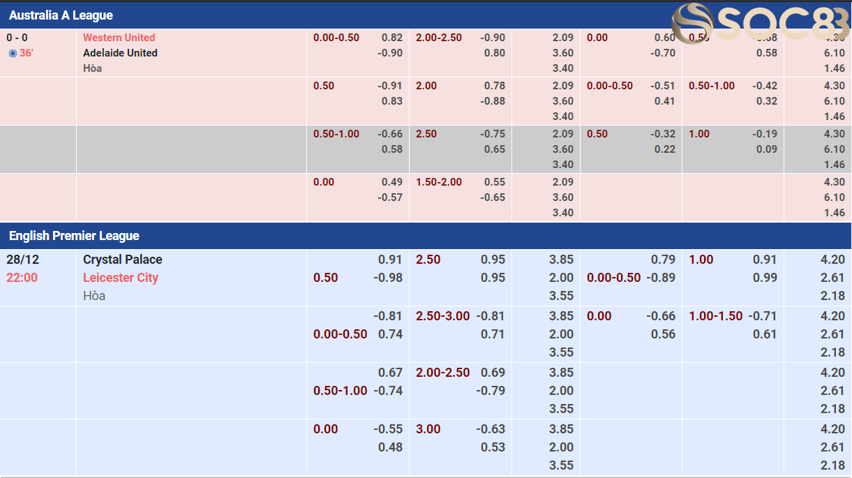 Bảng Tỷ Lệ Kèo Soc88